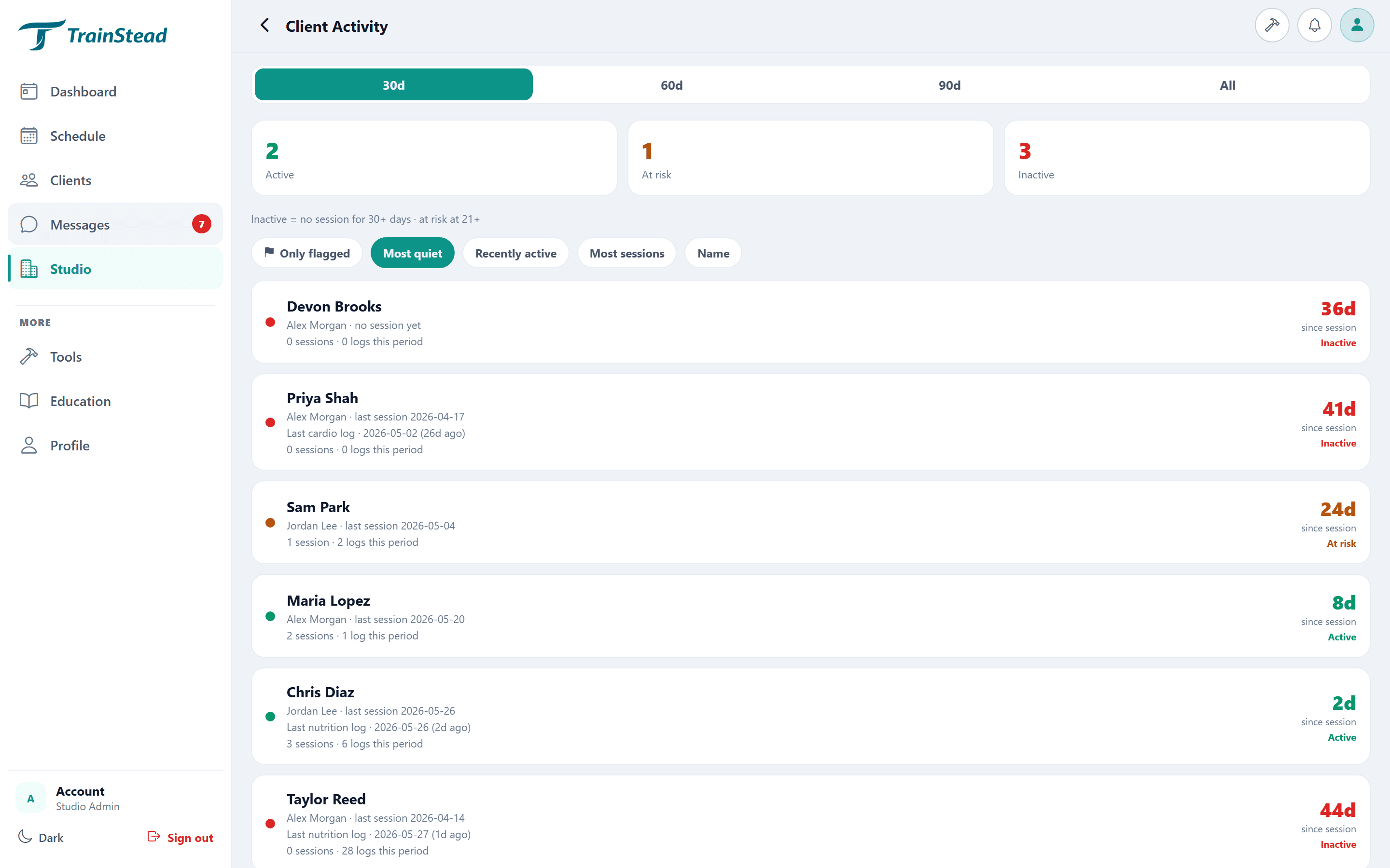 Client activity dashboard in TrainStead showing every client's logging at a glance